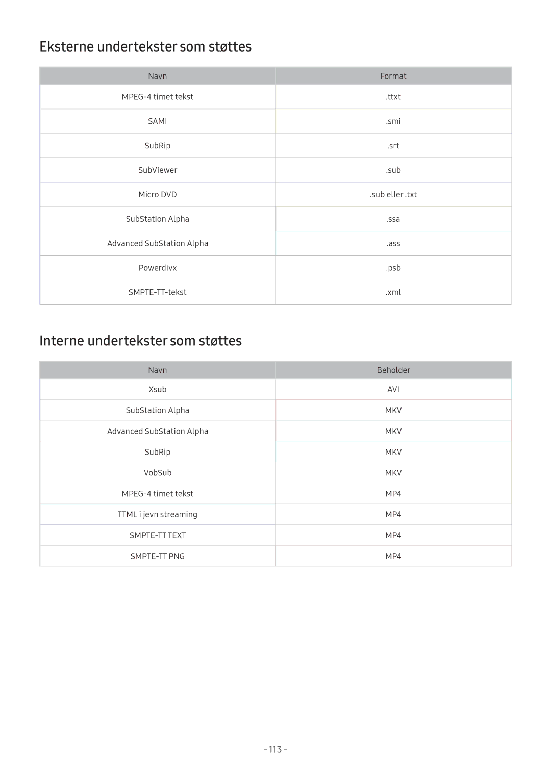 Samsung UE55M6305AKXXC, UE49M5605AKXXC, UE49M5515AKXXC Eksterne undertekster som støttes, Interne undertekster som støttes 