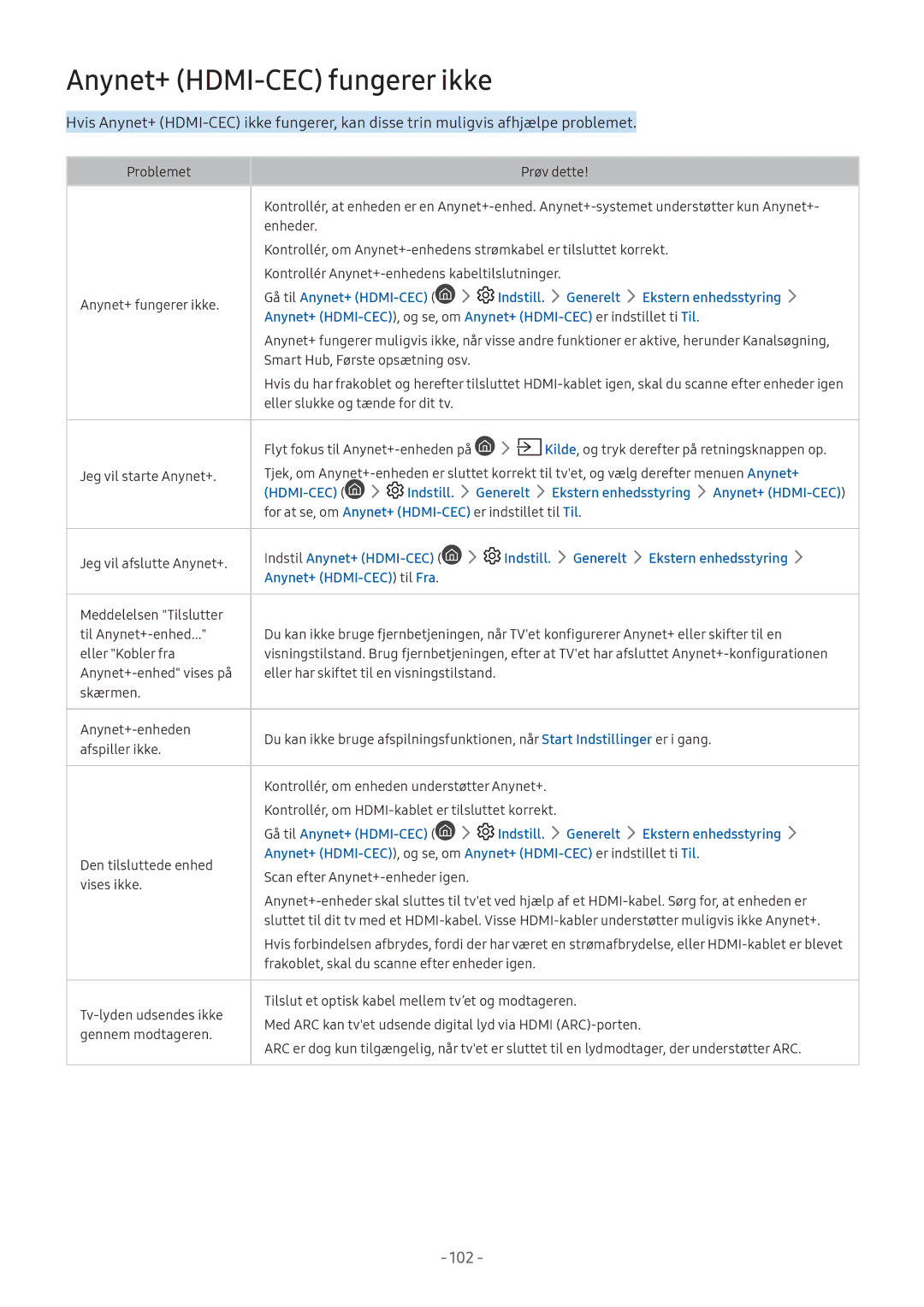 Samsung UE32M5605AKXXC manual Anynet+ HDMI-CEC fungerer ikke, Indstill Generelt Ekstern enhedsstyring Anynet+ HDMI-CEC 