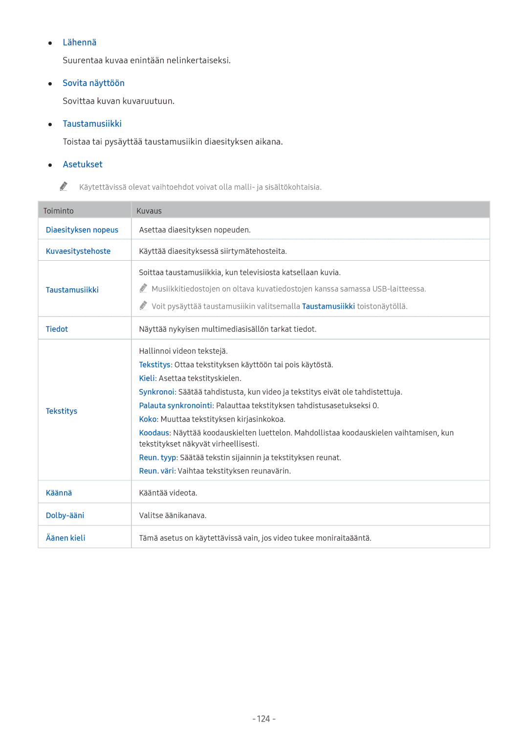 Samsung UE32M5505AKXXC, UE49M5605AKXXC, UE49M5515AKXXC, UE43M5515AKXXC manual Lähennä, Sovita näyttöön, Taustamusiikki 