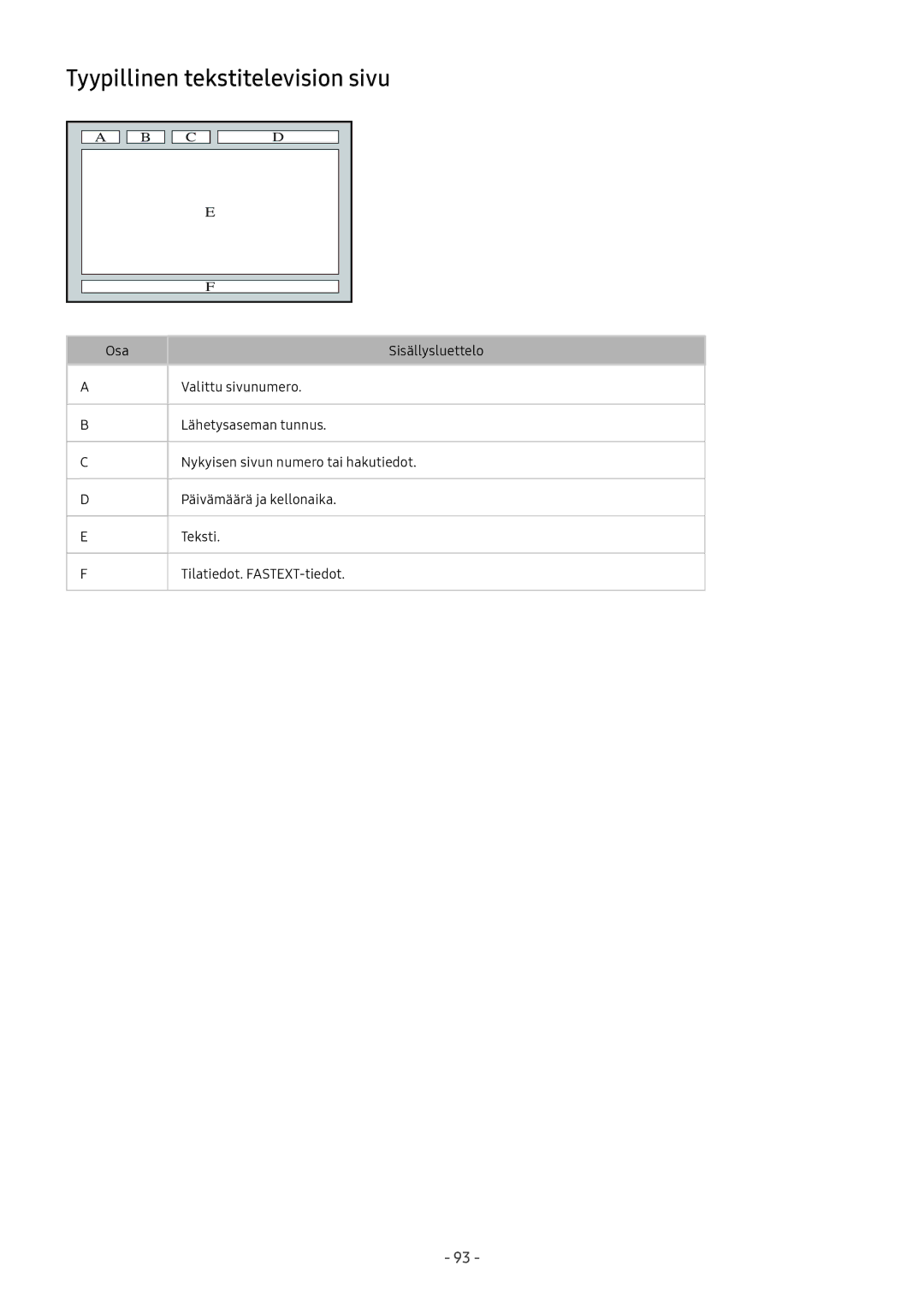 Samsung UE49M5515AKXXC, UE49M5605AKXXC, UE43M5515AKXXC, UE32M5575AUXXC, UE32M5505AKXXC manual Tyypillinen tekstitelevision sivu 