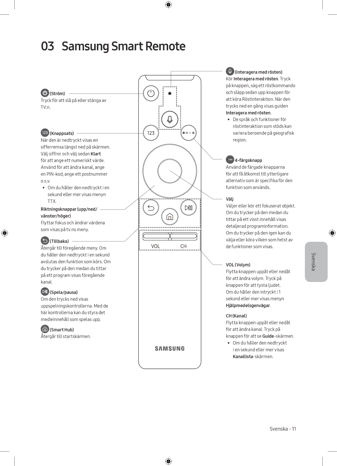 Samsung UE55M5505AKXXC, UE49M5605AKXXC, UE49M5515AKXXC, UE43M5575AUXXC, UE43M5515AKXXC manual Samsung Smart Remote, Knappsats 