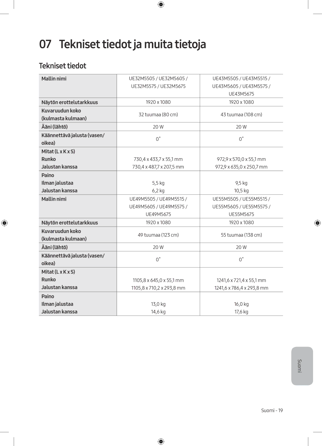 Samsung UE55M5515AKXXC, UE49M5605AKXXC, UE49M5515AKXXC, UE43M5575AUXXC, UE43M5515AKXXC manual Tekniset tiedot ja muita tietoja 