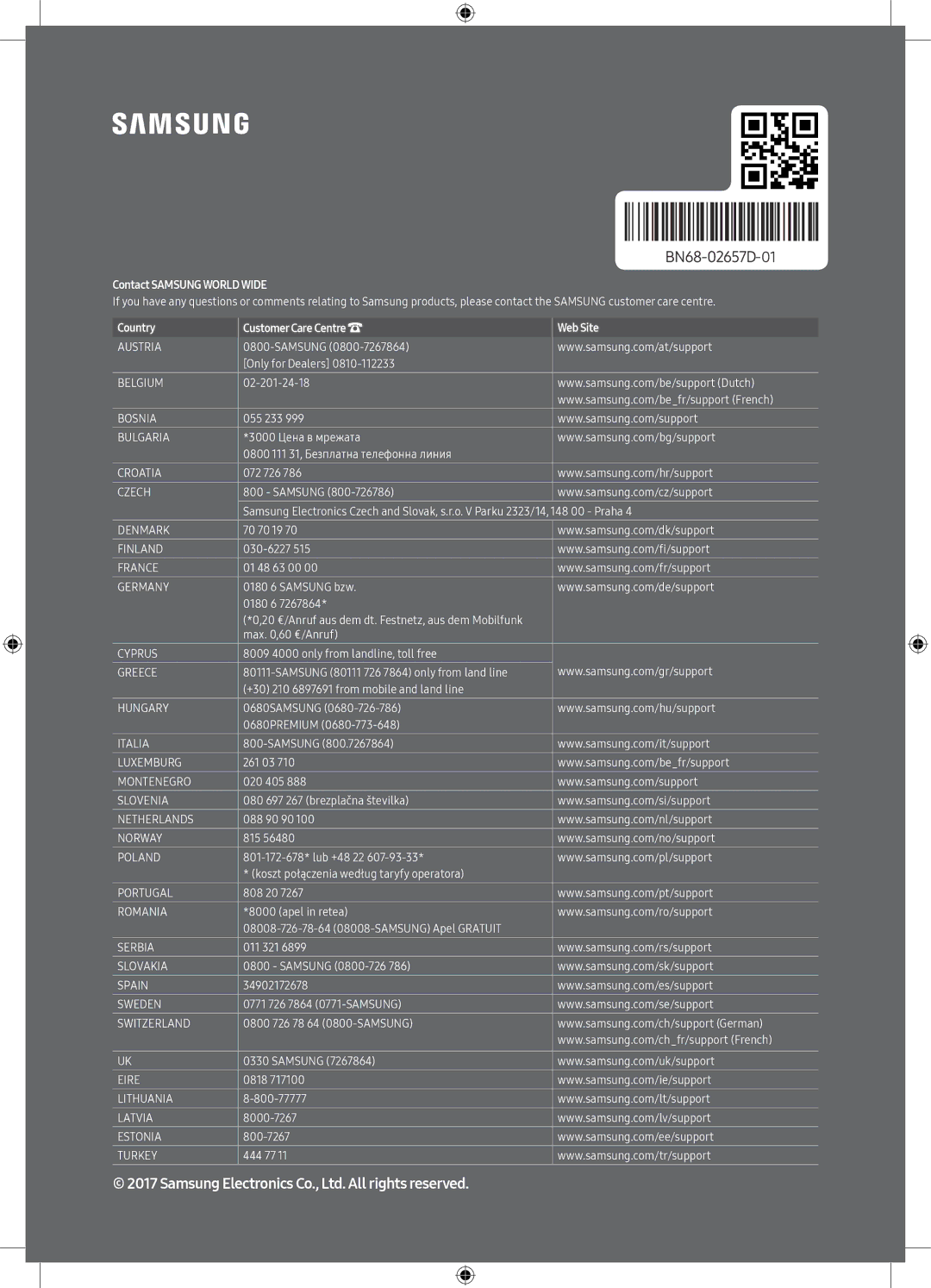 Samsung UE32M5575AUXXC, UE49M5605AKXXC, UE49M5515AKXXC, UE43M5575AUXXC, UE43M5515AKXXC manual Contact Samsung World Wide 