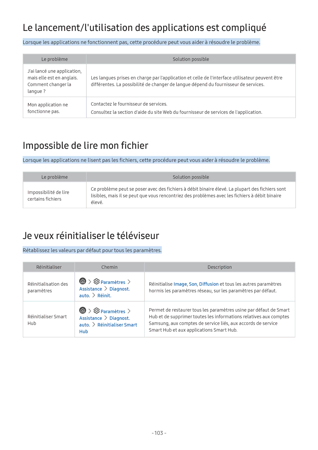 Samsung UE49M6305AKXXC manual Le lancement/lutilisation des applications est compliqué, Impossible de lire mon fichier 