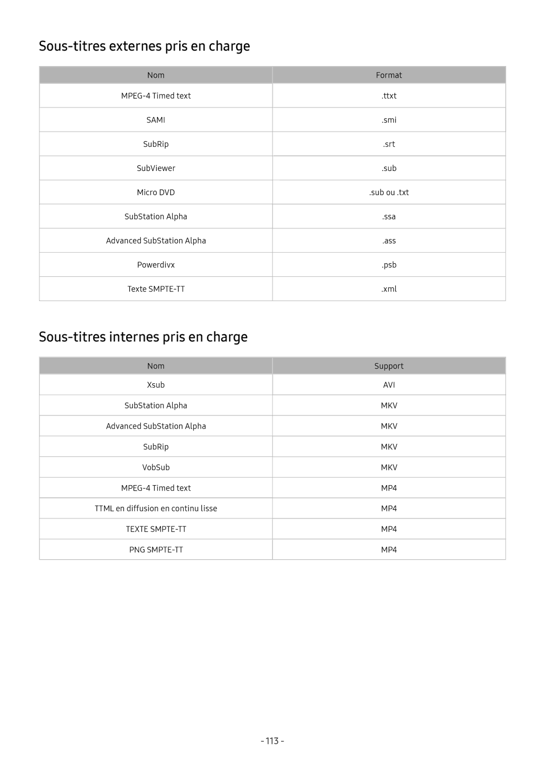 Samsung UE49M6305AKXXC, UE49M5605AKXXC manual Sous-titres externes pris en charge, Sous-titres internes pris en charge 