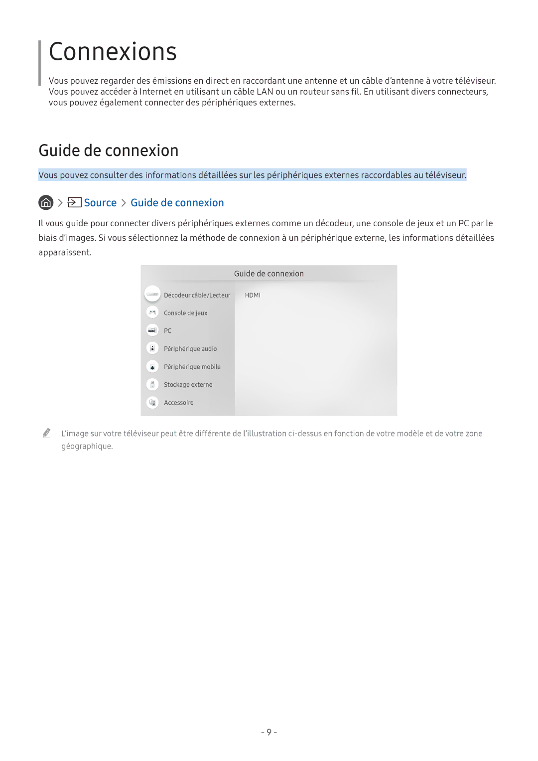 Samsung UE32M5505AKXXC, UE49M5605AKXXC, UE49M5515AKXXC, UE43M5575AUXXC, UE43M5515AKXXC manual Source Guide de connexion 