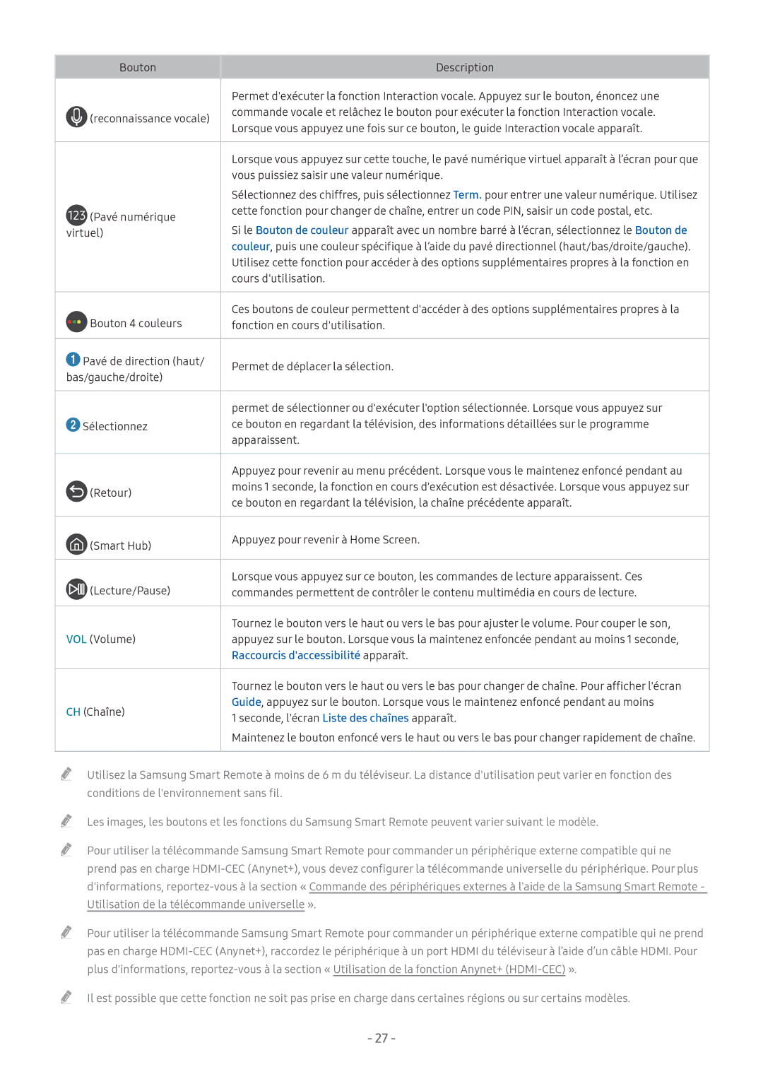 Samsung UE43M5515AKXXC, UE49M5605AKXXC manual Vous puissiez saisir une valeur numérique, Virtuel, Cours dutilisation 