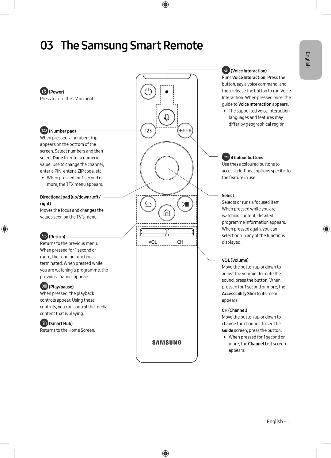 Samsung UE49M6300AKXZT manual Samsung Smart Remote 