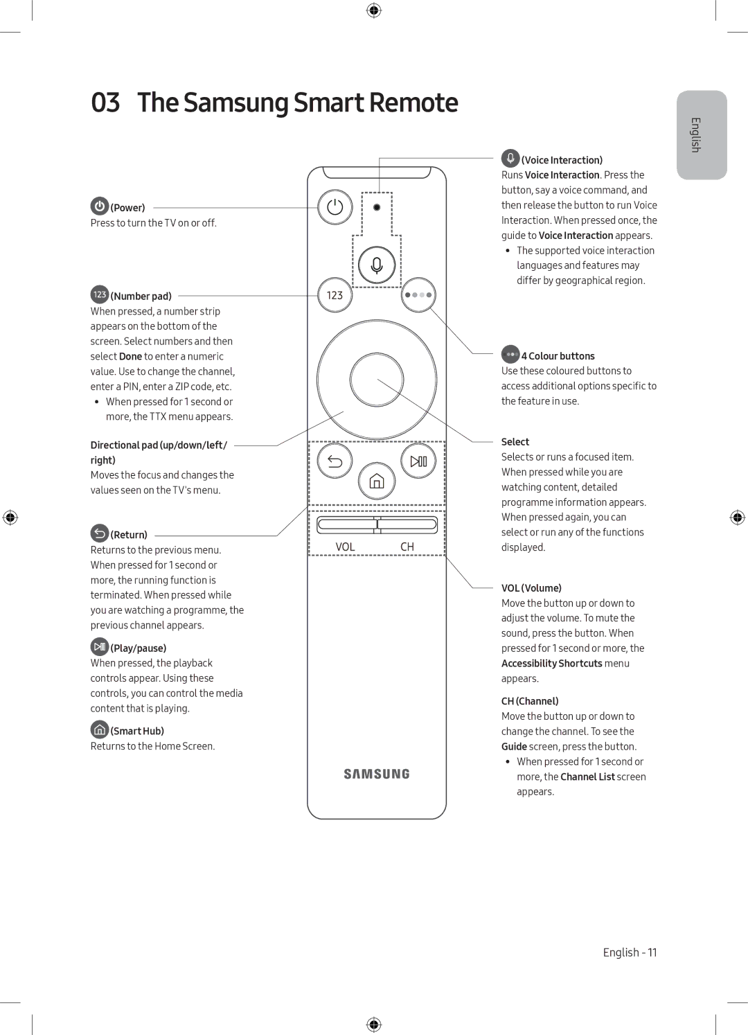 Samsung UE55M6300AWXXN, UE49M6300AWXXN manual Samsung Smart Remote 