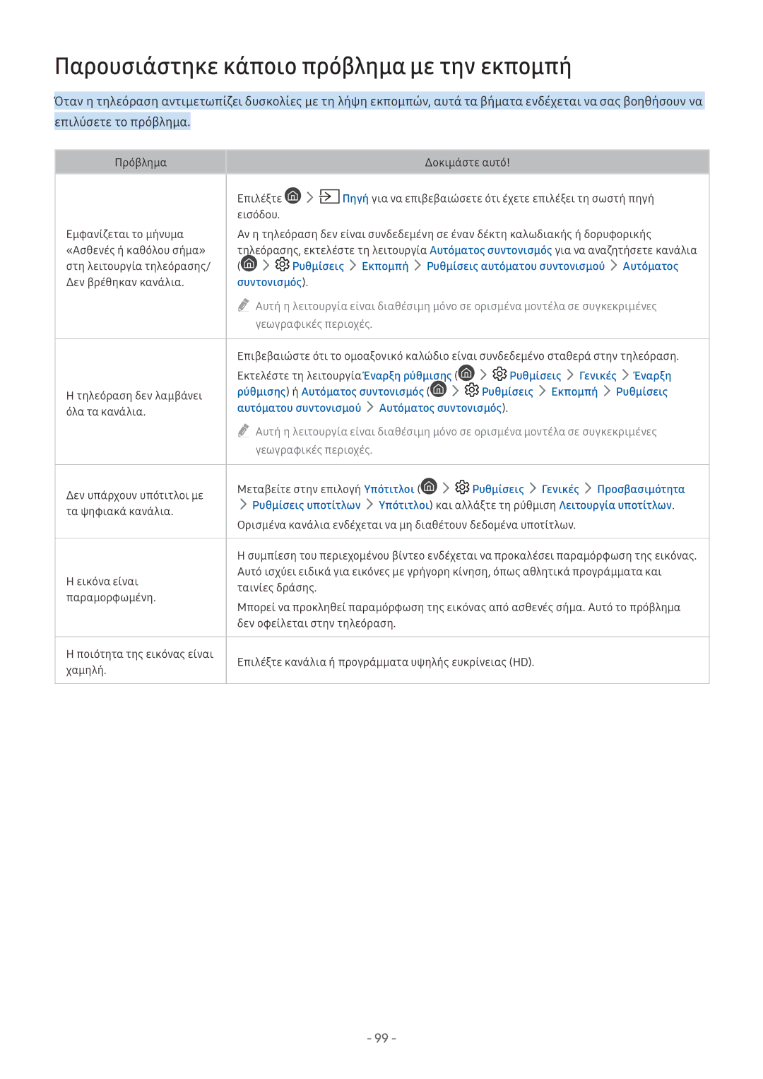 Samsung UE43M5522AKXXH, UE49M6302AKXXH, UE32M5522AKXXH manual Παρουσιάστηκε κάποιο πρόβλημα με την εκπομπή, Συντονισμός 