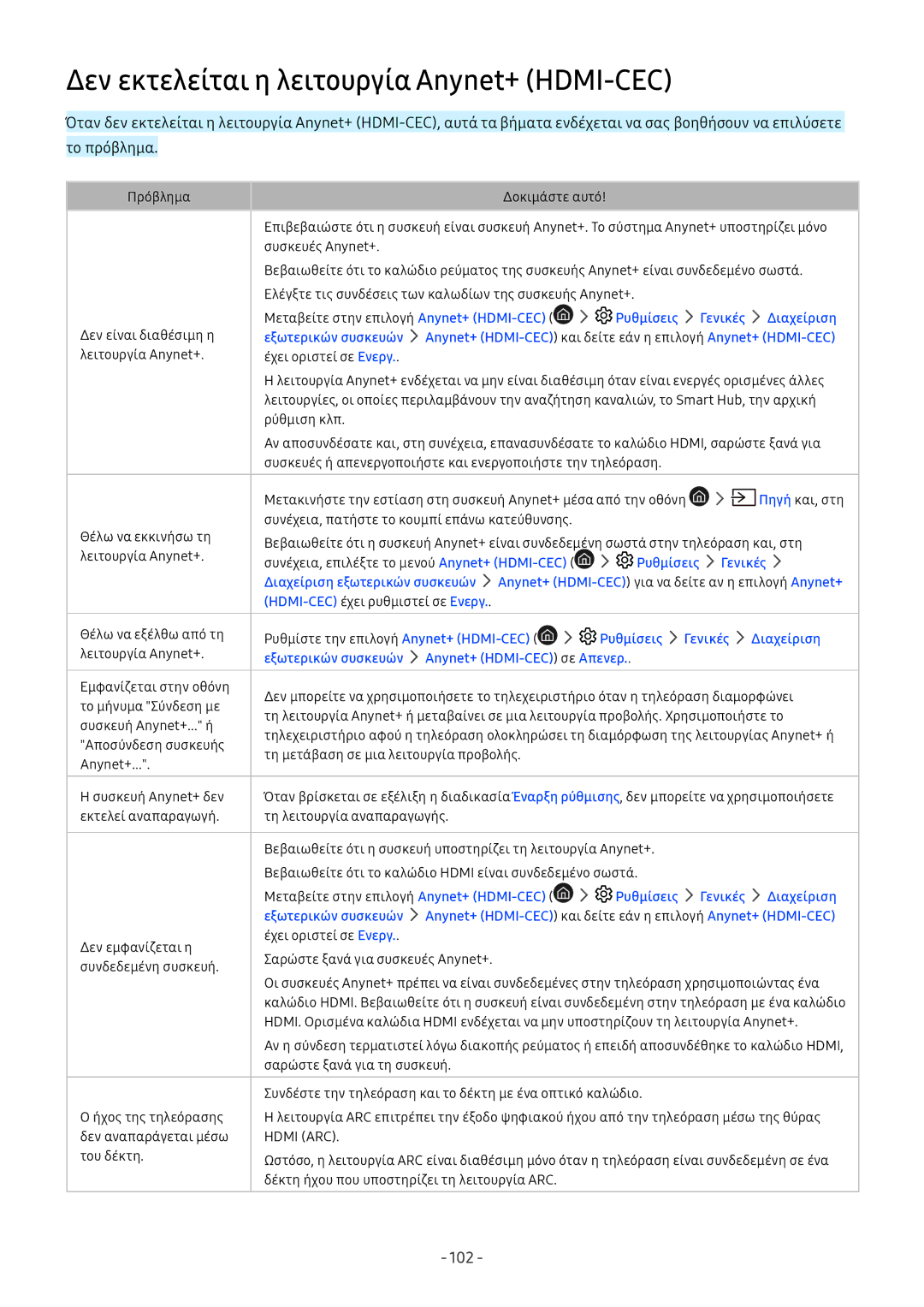 Samsung UE32M5502AKXXH manual Δεν εκτελείται η λειτουργία Anynet+ HDMI-CEC, Εξωτερικών συσκευών Anynet+ HDMI-CEC σε Απενερ 