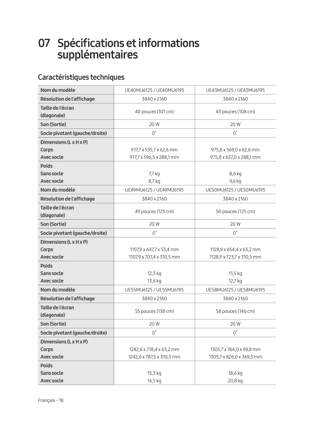 Samsung UE43MU6125KXZT, UE49MU6195UXXC, UE49MU6125KXXC, UE43MU6125KXXC, UE40MU6125KXXC manual Caractéristiques techniques 