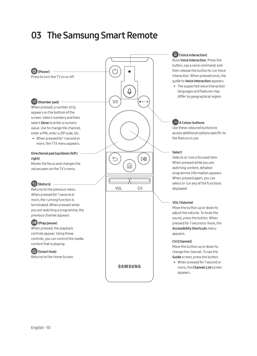 Samsung UE55MU6300UXRU, UE49MU6300UXRU, UE65MU6300UXRU manual Samsung Smart Remote 