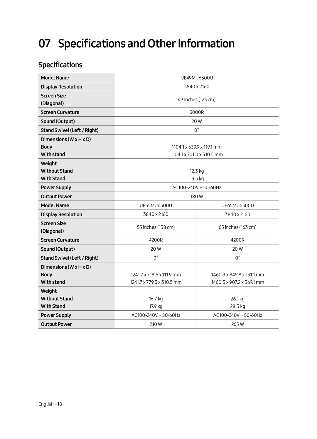 Samsung UE65MU6300UXRU, UE49MU6300UXRU, UE55MU6300UXRU manual Specifications and Other Information 