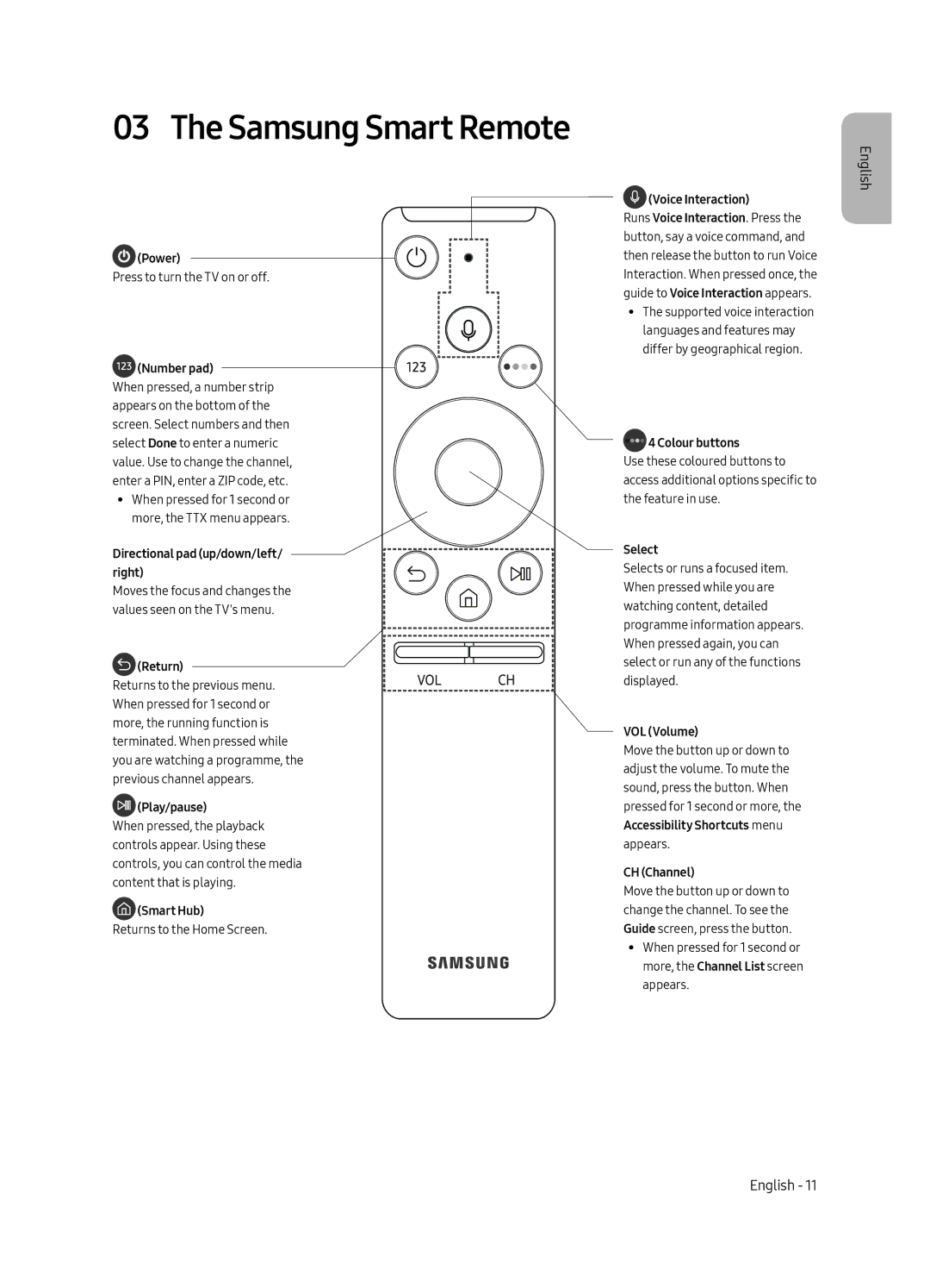 Samsung UE65MU6502UXXH, UE49MU6502UXXH, UE55MU6502UXXH manual Samsung Smart Remote 