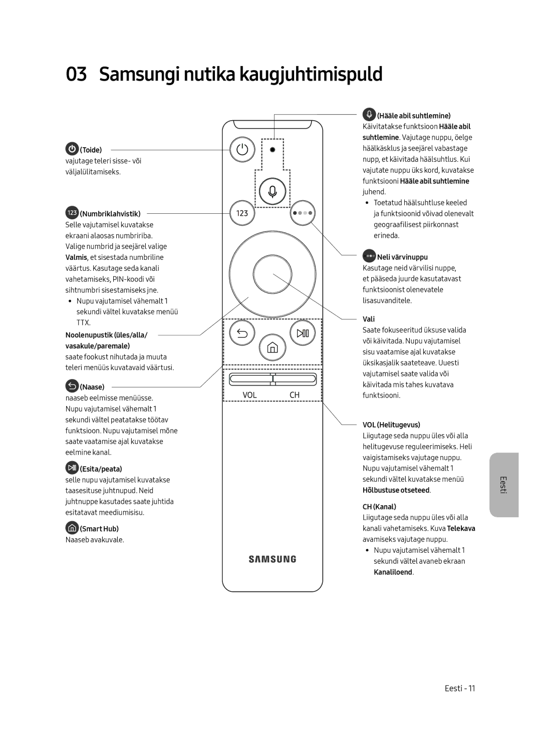 Samsung UE65MU6502UXXH, UE49MU6502UXXH, UE55MU6502UXXH manual Samsungi nutika kaugjuhtimispuld, Toide 