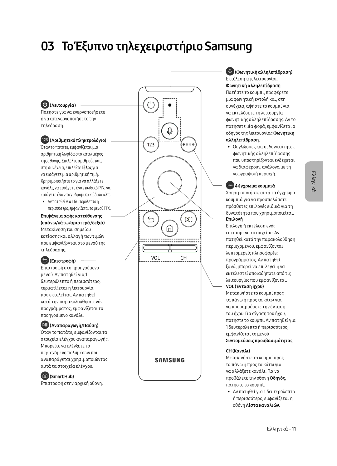 Samsung UE65MU6502UXXH, UE49MU6502UXXH, UE55MU6502UXXH manual 03 Το Έξυπνο τηλεχειριστήριο Samsung, Αριθμητικό πληκτρολόγιο 