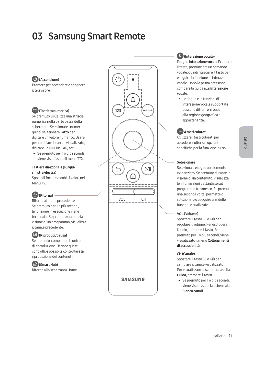 Samsung UE49MU6500UXZG, UE49MU6509UXZG, UE65MU6509UXZG, UE55MU6509UXZG manual Samsung Smart Remote, Tastiera numerica 