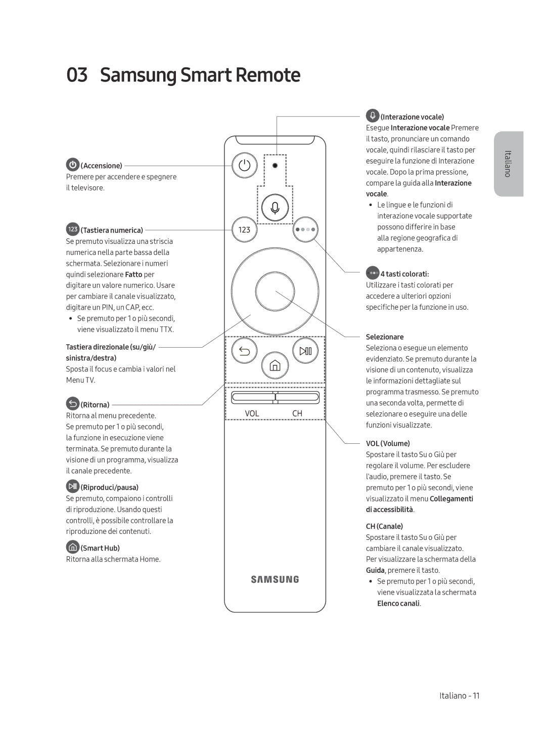 Samsung UE49MU7000TXZT, UE49MU7000TXZG, UE75MU7000TXZG, UE55MU7000TXZG manual Samsung Smart Remote, Tastiera numerica 