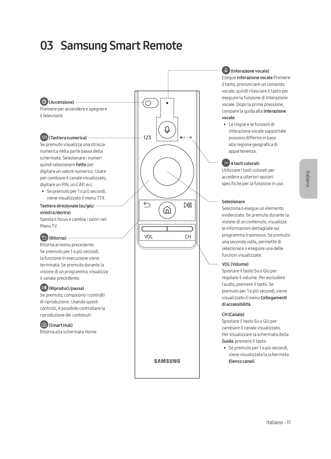 Samsung UE49MU7079TXZG, UE49MU7049TXZG manual Samsung Smart Remote, Tastiera numerica Se premuto visualizza una striscia 