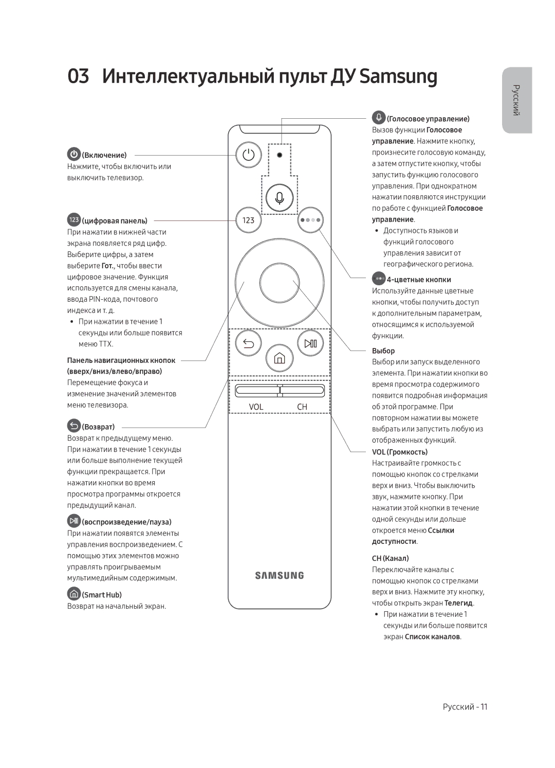 Samsung UE55MU7500UXRU, UE49MU7500UXRU manual 03 Интеллектуальный пульт ДУ Samsung, Цифровая панель 