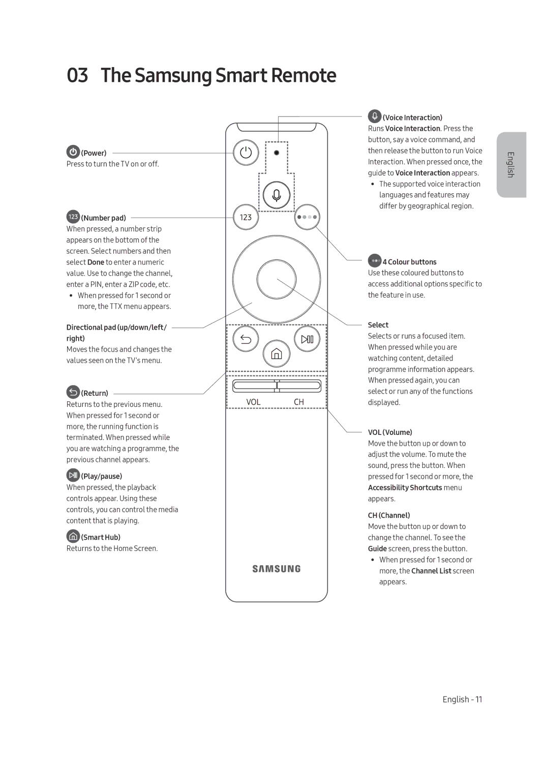 Samsung UE55MU7500UXRU, UE49MU7500UXRU manual Samsung Smart Remote 