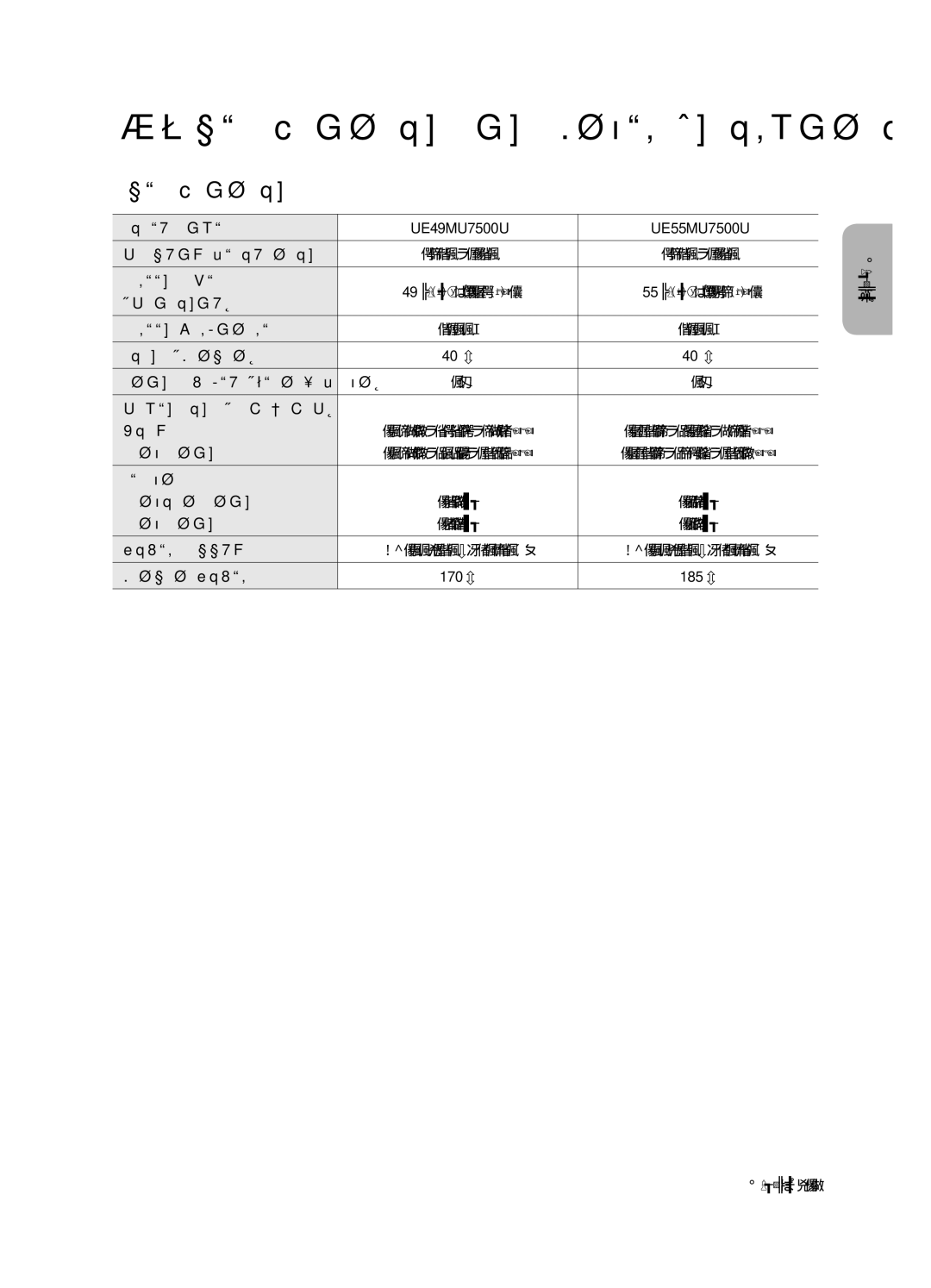 Samsung UE55MU7500UXRU, UE49MU7500UXRU manual Specifications and Other Information 