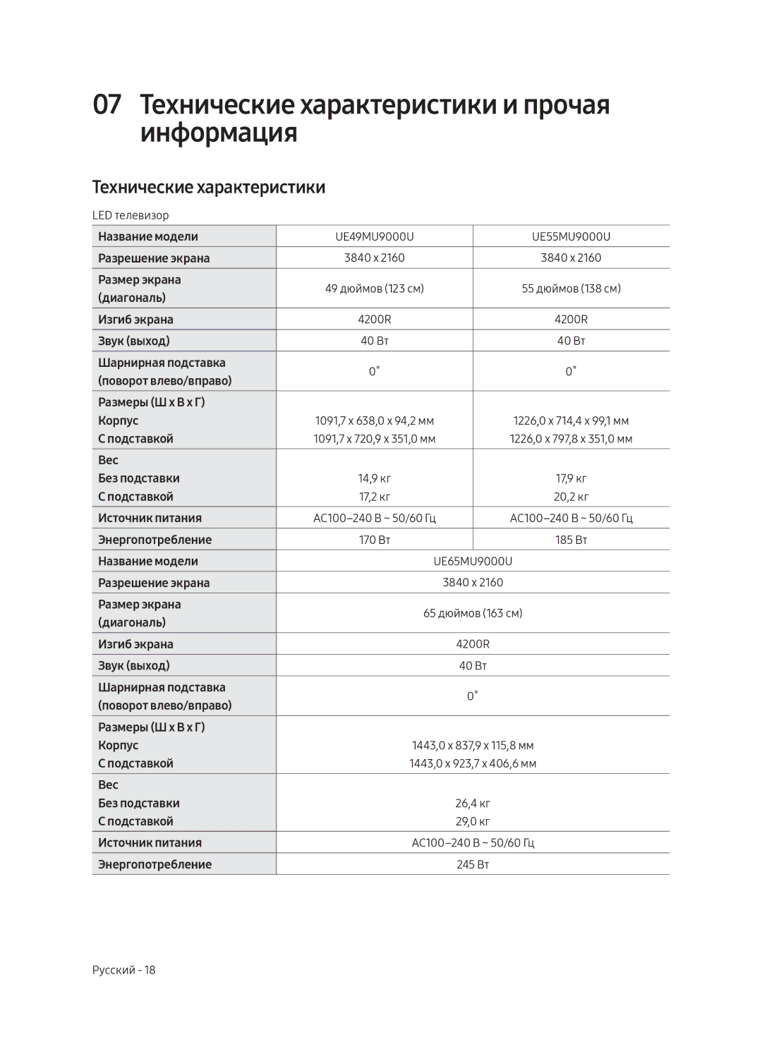 Samsung UE49MU9000UXRU, UE55MU9000UXRU, UE65MU9000UXRU manual 07 Технические характеристики и прочая информация 