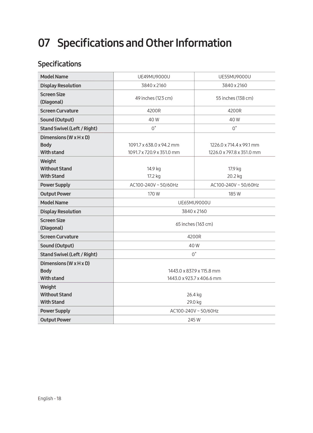 Samsung UE55MU9000UXRU, UE49MU9000UXRU, UE65MU9000UXRU manual Specifications and Other Information 