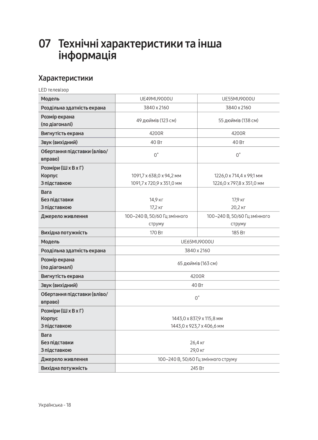 Samsung UE49MU9000UXRU, UE55MU9000UXRU, UE65MU9000UXRU manual 07 Технічні характеристики та інша інформація, Характеристики 