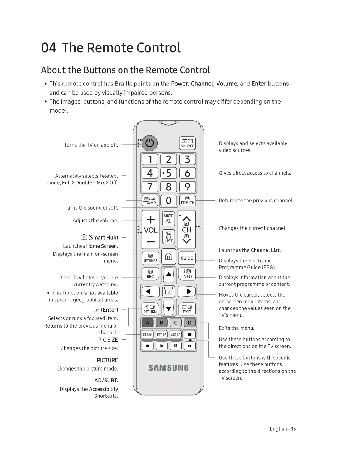 Samsung UE55NU8070TXXU, UE49NU8070TXXU manual About the Buttons on the Remote Control 