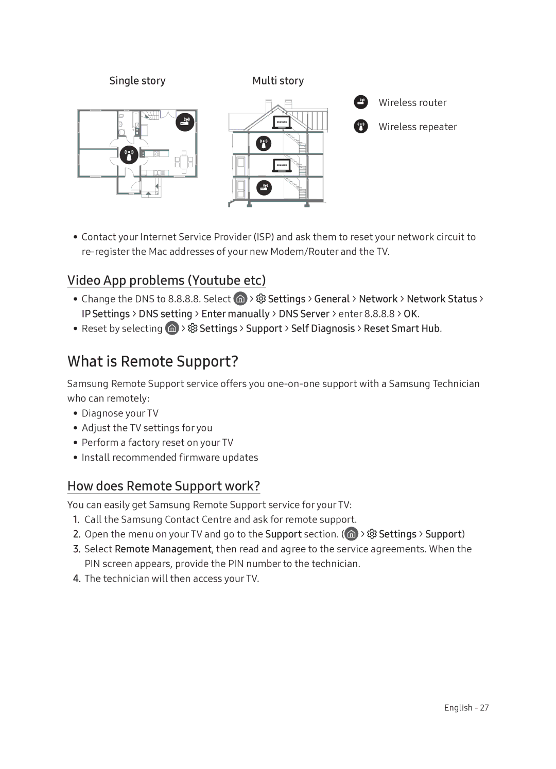 Samsung UE55NU8070TXXU manual What is Remote Support?, Video App problems Youtube etc, How does Remote Support work? 