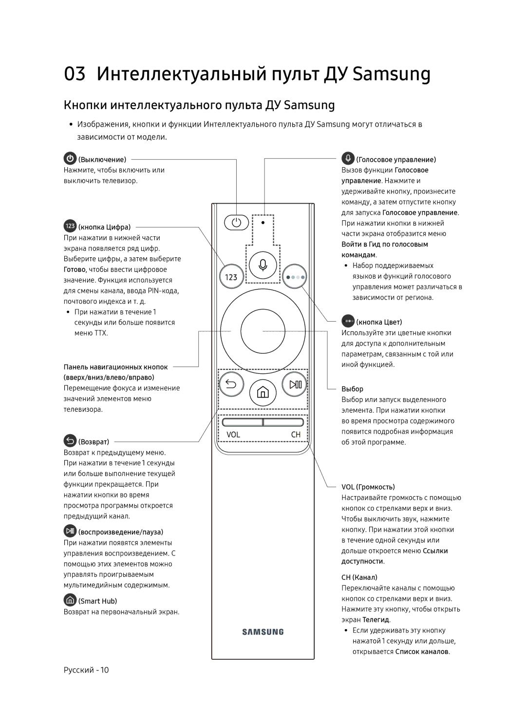 Samsung UE49NU8070UXRU, UE55NU8070UXRU 03 Интеллектуальный пульт ДУ Samsung, Кнопки интеллектуального пульта ДУ Samsung 