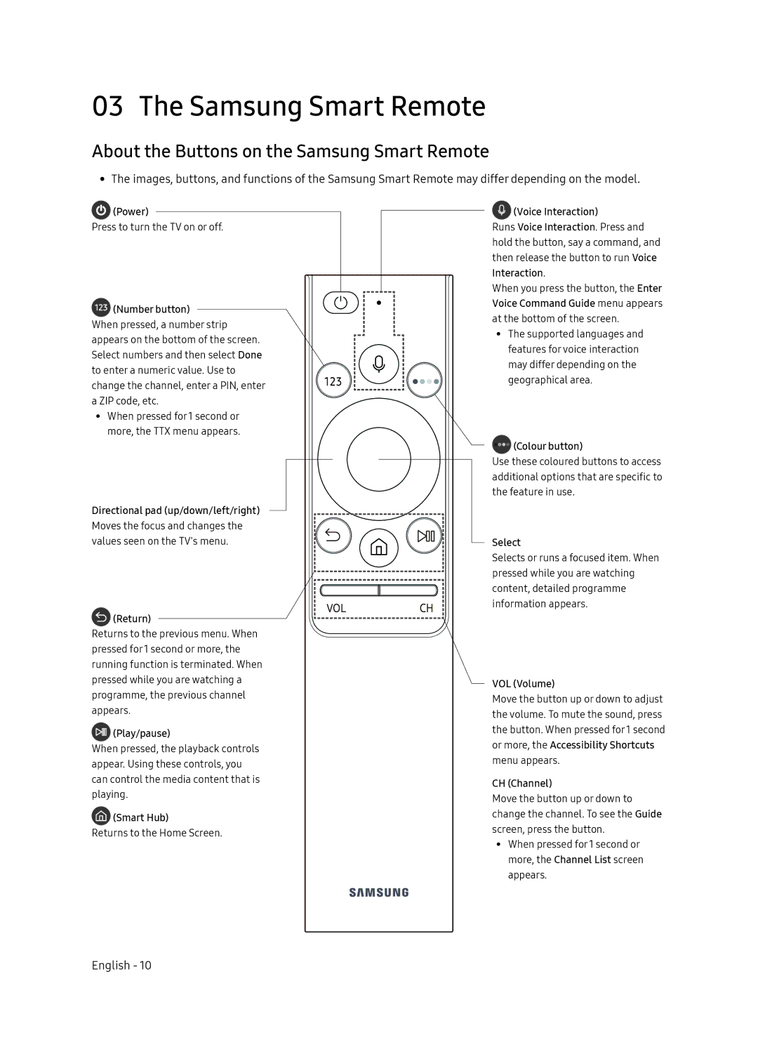 Samsung UE49NU8070UXRU, UE55NU8070UXRU manual About the Buttons on the Samsung Smart Remote 