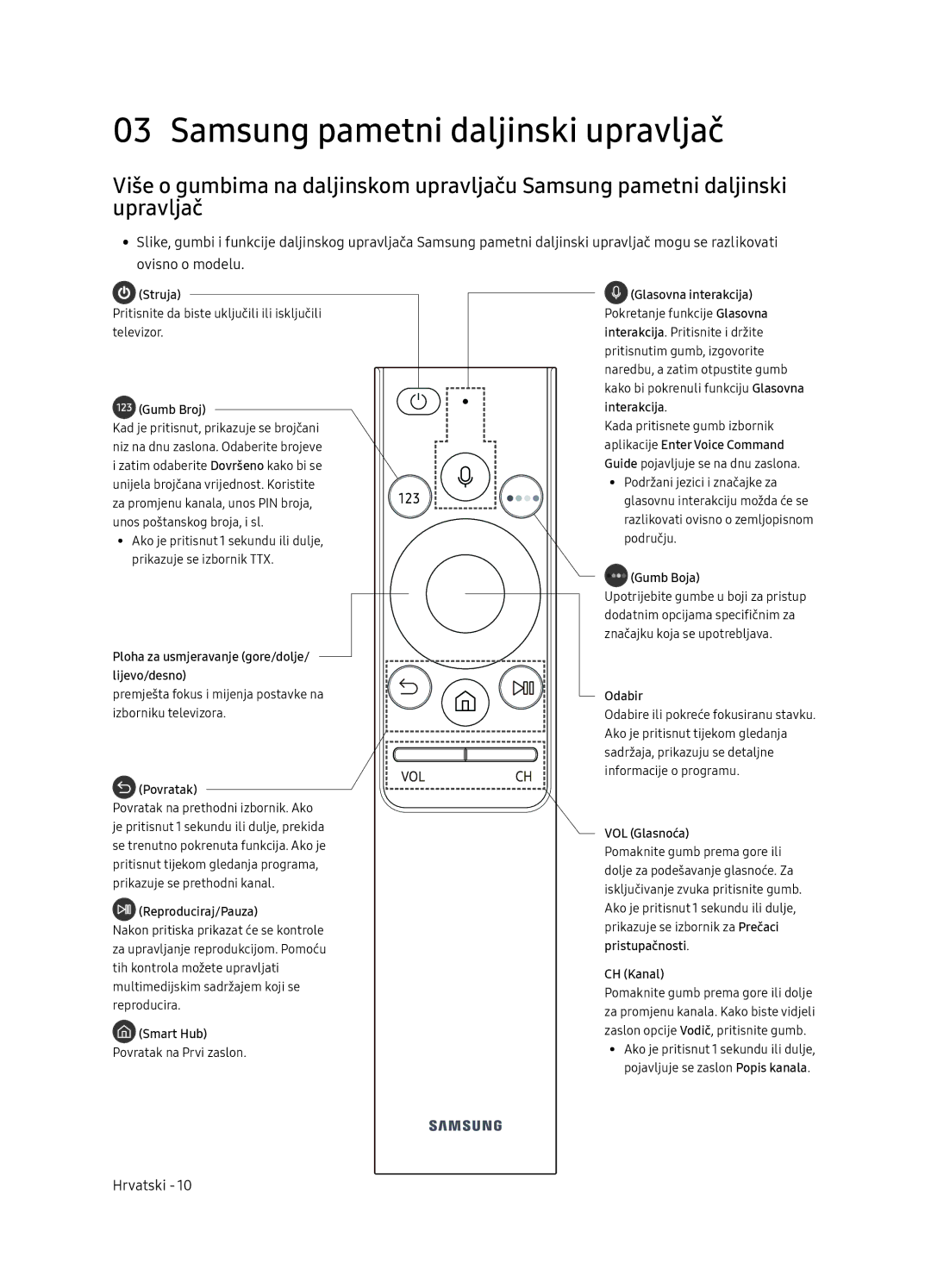 Samsung UE65NU8052TXXH, UE49NU8072TXXH, UE55NU8052TXXH, UE49NU8052TXXH manual Samsung pametni daljinski upravljač, Gumb Broj 