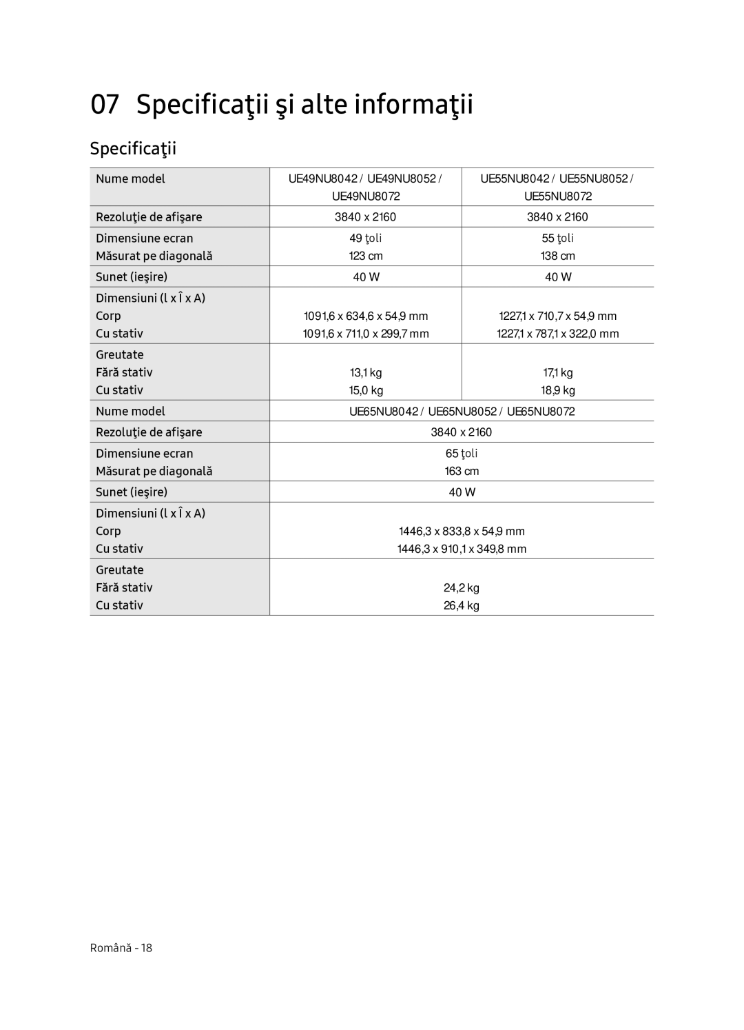 Samsung UE65NU8052TXXH, UE49NU8072TXXH, UE55NU8052TXXH, UE49NU8052TXXH manual Specificaţii şi alte informaţii 