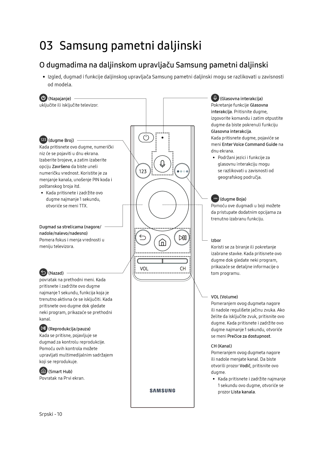 Samsung UE65NU8052TXXH, UE49NU8072TXXH, UE55NU8052TXXH Dugmadima na daljinskom upravljaču Samsung pametni daljinski 