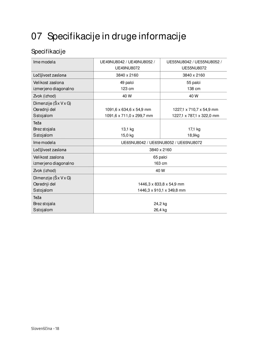 Samsung UE65NU8052TXXH, UE49NU8072TXXH, UE55NU8052TXXH, UE49NU8052TXXH manual Specifikacije in druge informacije 