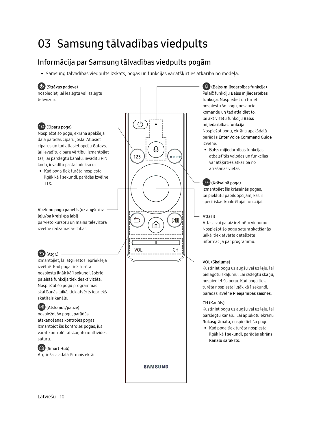 Samsung UE65NU8052TXXH, UE49NU8072TXXH, UE55NU8052TXXH manual Informācija par Samsung tālvadības viedpults pogām 