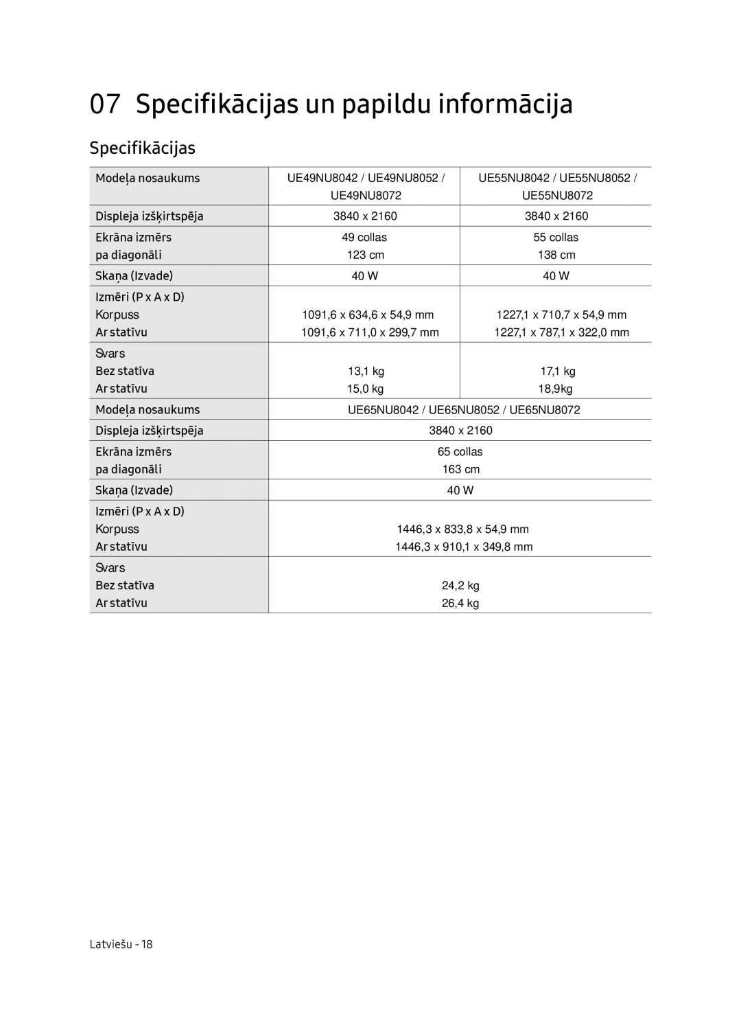 Samsung UE65NU8052TXXH, UE49NU8072TXXH, UE55NU8052TXXH, UE49NU8052TXXH manual Specifikācijas un papildu informācija 