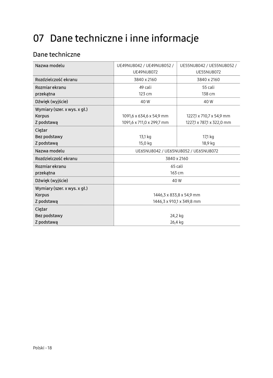 Samsung UE65NU8052TXXH, UE49NU8072TXXH, UE55NU8052TXXH, UE49NU8052TXXH manual Dane techniczne i inne informacje 