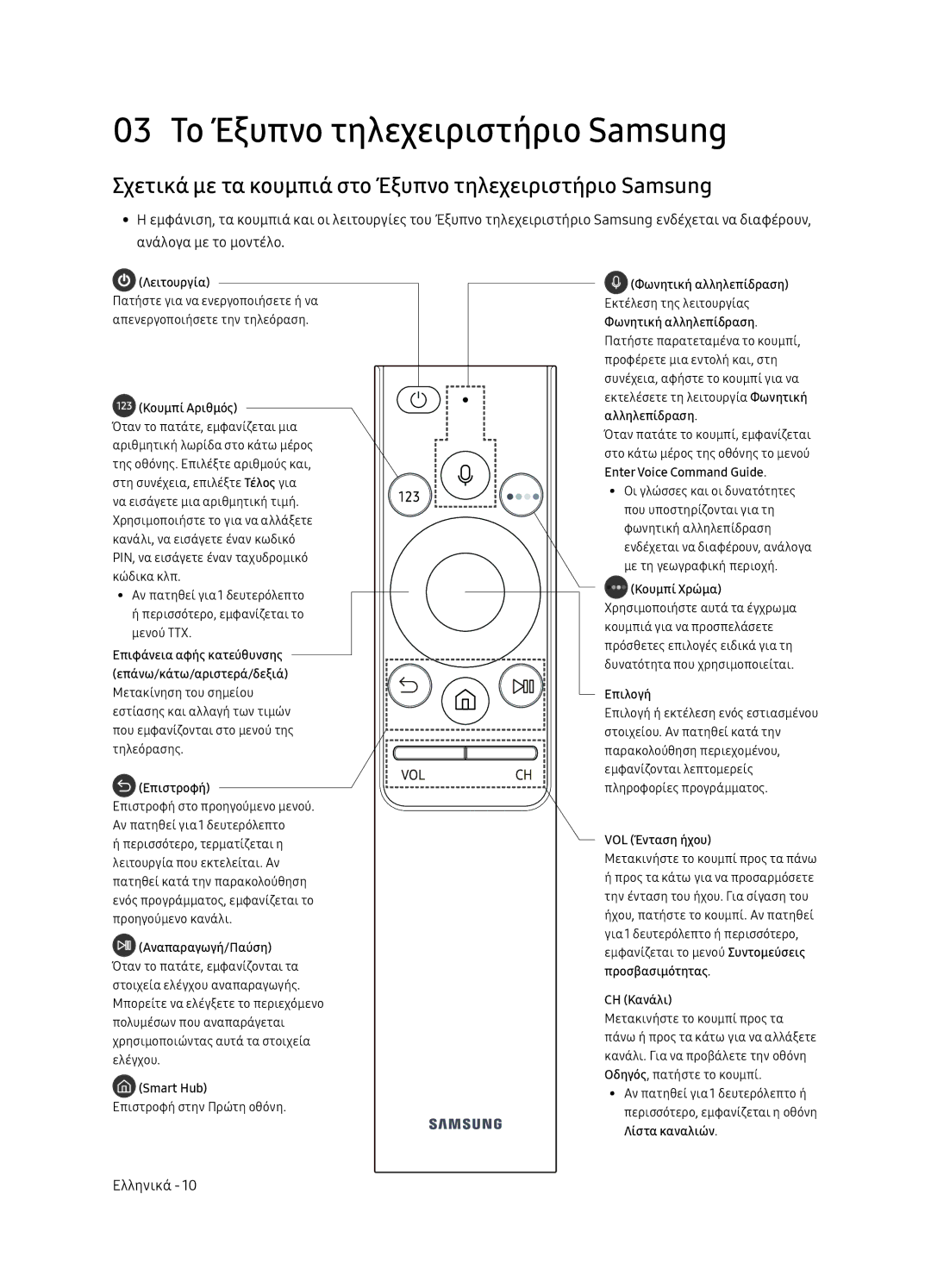 Samsung UE65NU8052TXXH 03 Το Έξυπνο τηλεχειριστήριο Samsung, Σχετικά με τα κουμπιά στο Έξυπνο τηλεχειριστήριο Samsung 