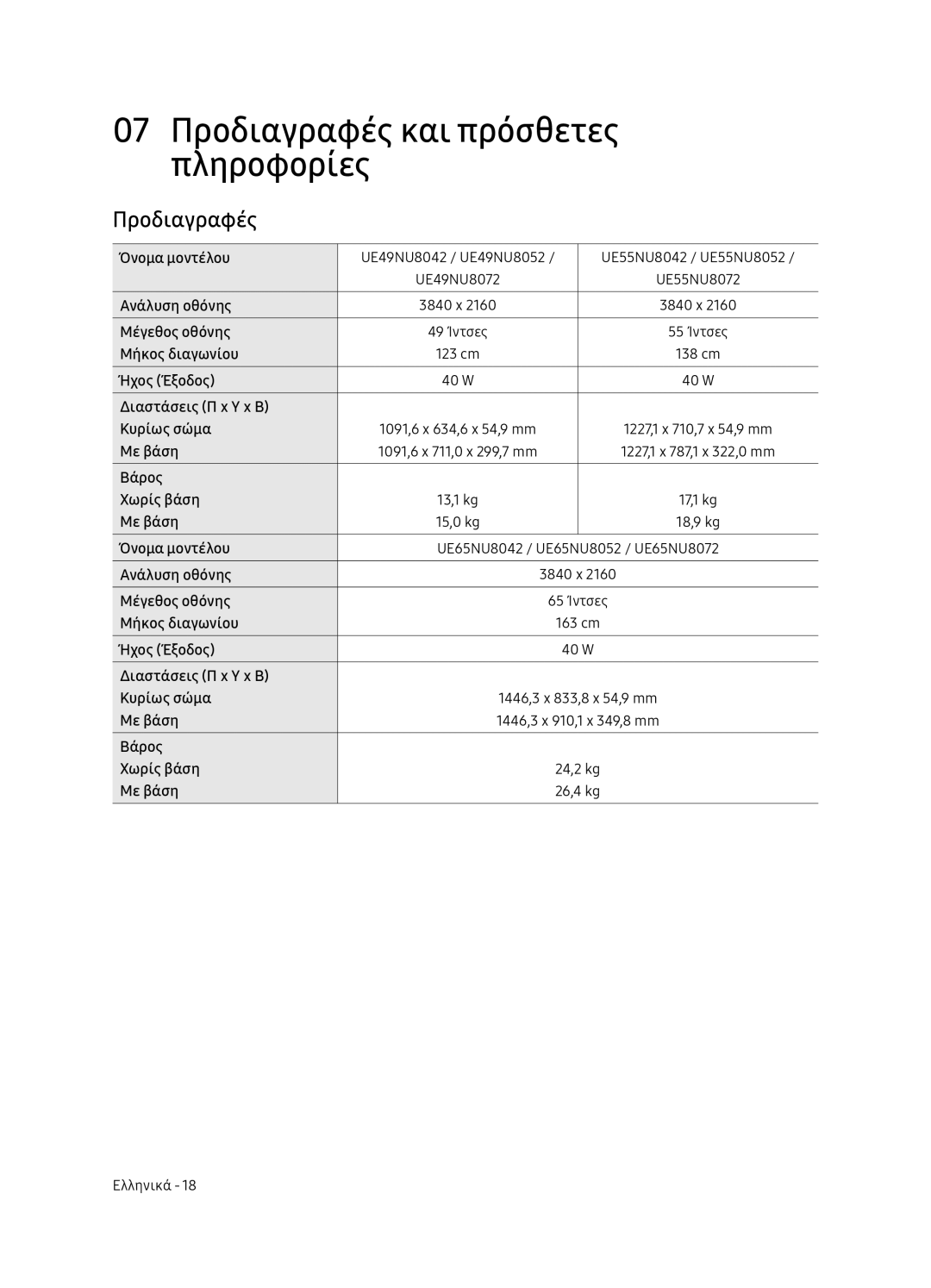 Samsung UE65NU8052TXXH, UE49NU8072TXXH, UE55NU8052TXXH, UE49NU8052TXXH manual 07 Προδιαγραφές και πρόσθετες πληροφορίες 