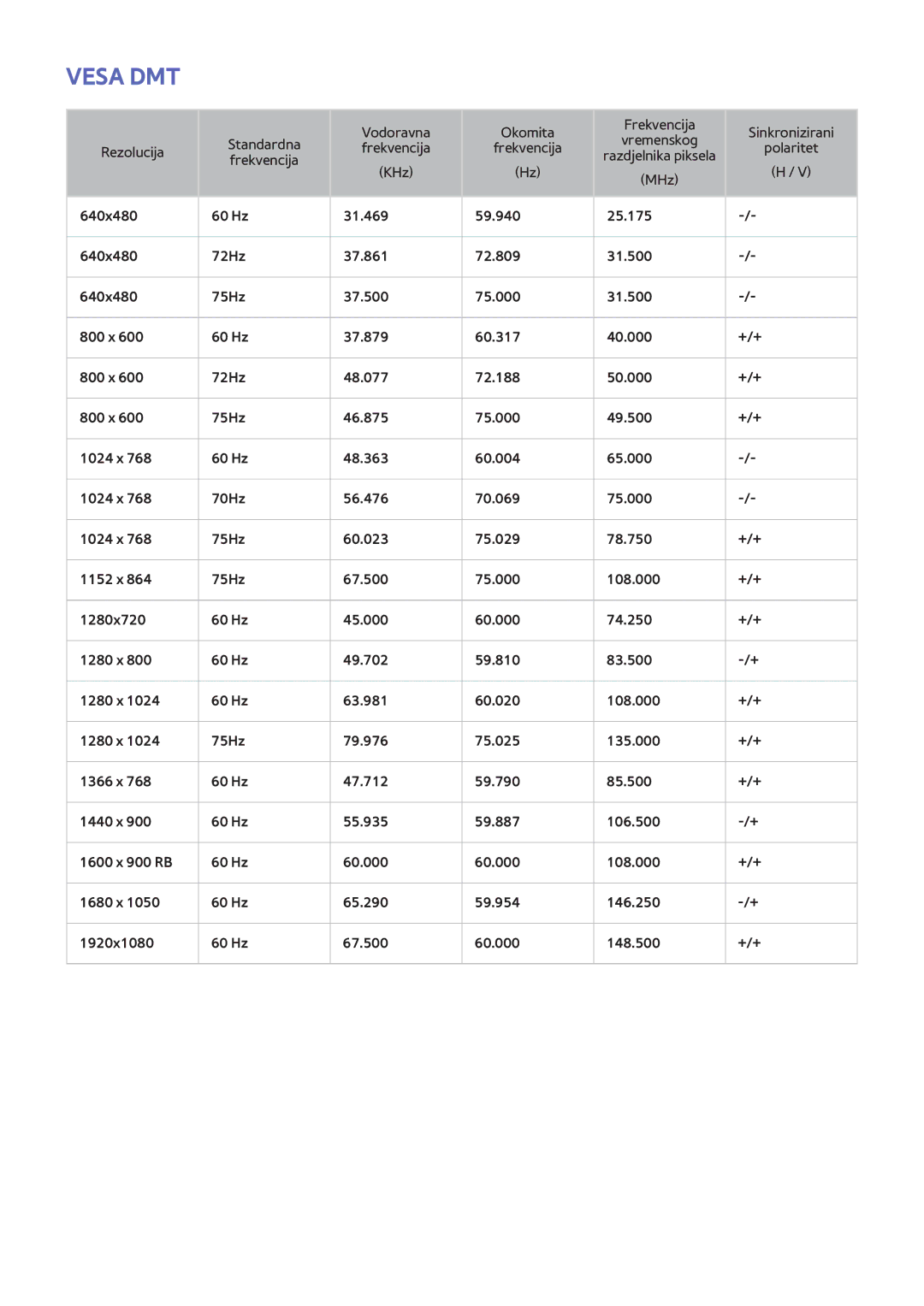 Samsung UE46F6500SBXXH, UE50F6400AKXXH, UE40F6320AWXXH, UE40F6670SSXXH, UE55F6670SSXXH, UE32F5300AWXXH, UE46F6670SSXXH Vesa DMT 