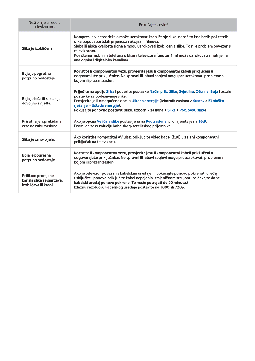 Samsung UE40F6400AKXXH, UE50F6400AKXXH, UE40F6320AWXXH, UE40F6670SSXXH, UE55F6670SSXXH manual Rješenje Ušteda energije 