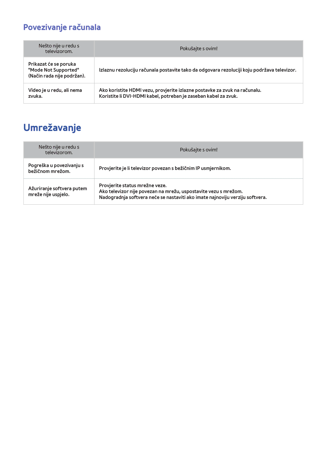 Samsung UE46F6200AWXXH, UE50F6400AKXXH, UE40F6320AWXXH, UE40F6670SSXXH, UE55F6670SSXXH manual Umrežavanje, Povezivanje računala 