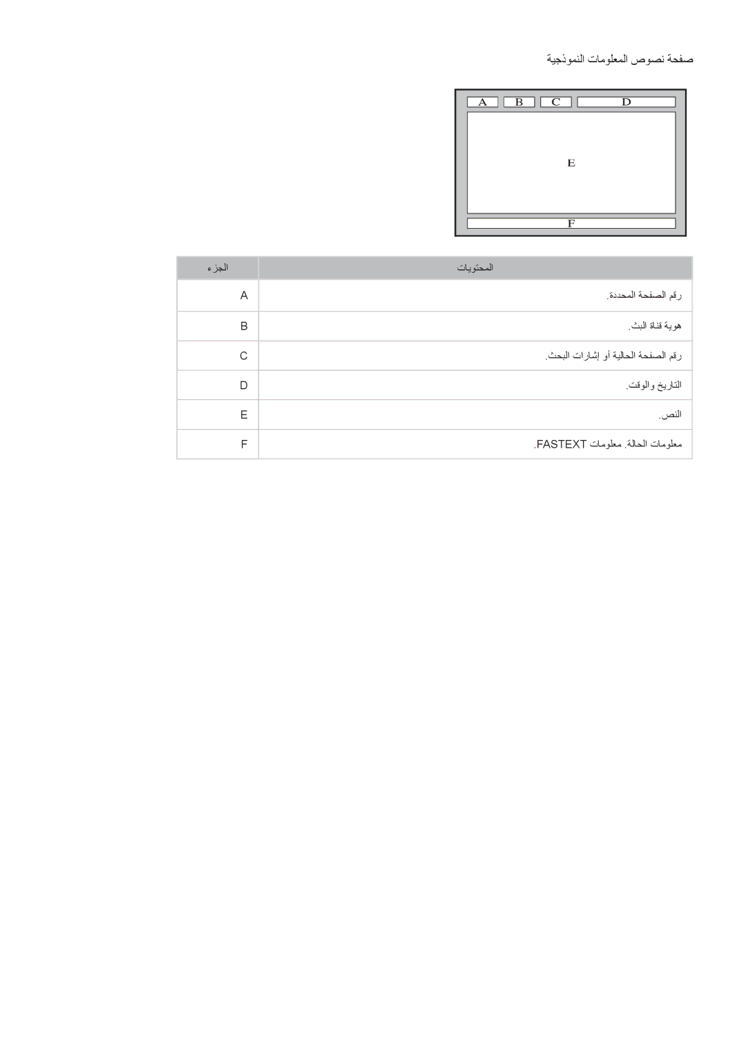 Samsung UA48H6400AWXSH, UE50H5500AWXXH, UE55H6240AWXXH, UA32H4500AWXSH, UA46H7000ATXXA manual ةيجذومنلا تامولعملا صوصن ةحفص 