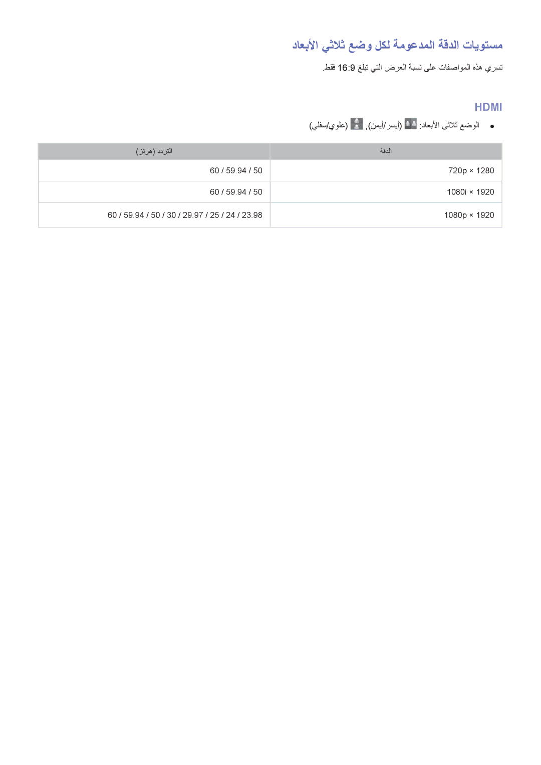 Samsung UA65H6400AWXAB داعبلأا يثلاث عضو لكل ةموعدملا ةقدلا تايوتسم, طقف 169 غلبت يتلا ضرعلا ةبسن ىلع تافصاوملا هذه يرست 