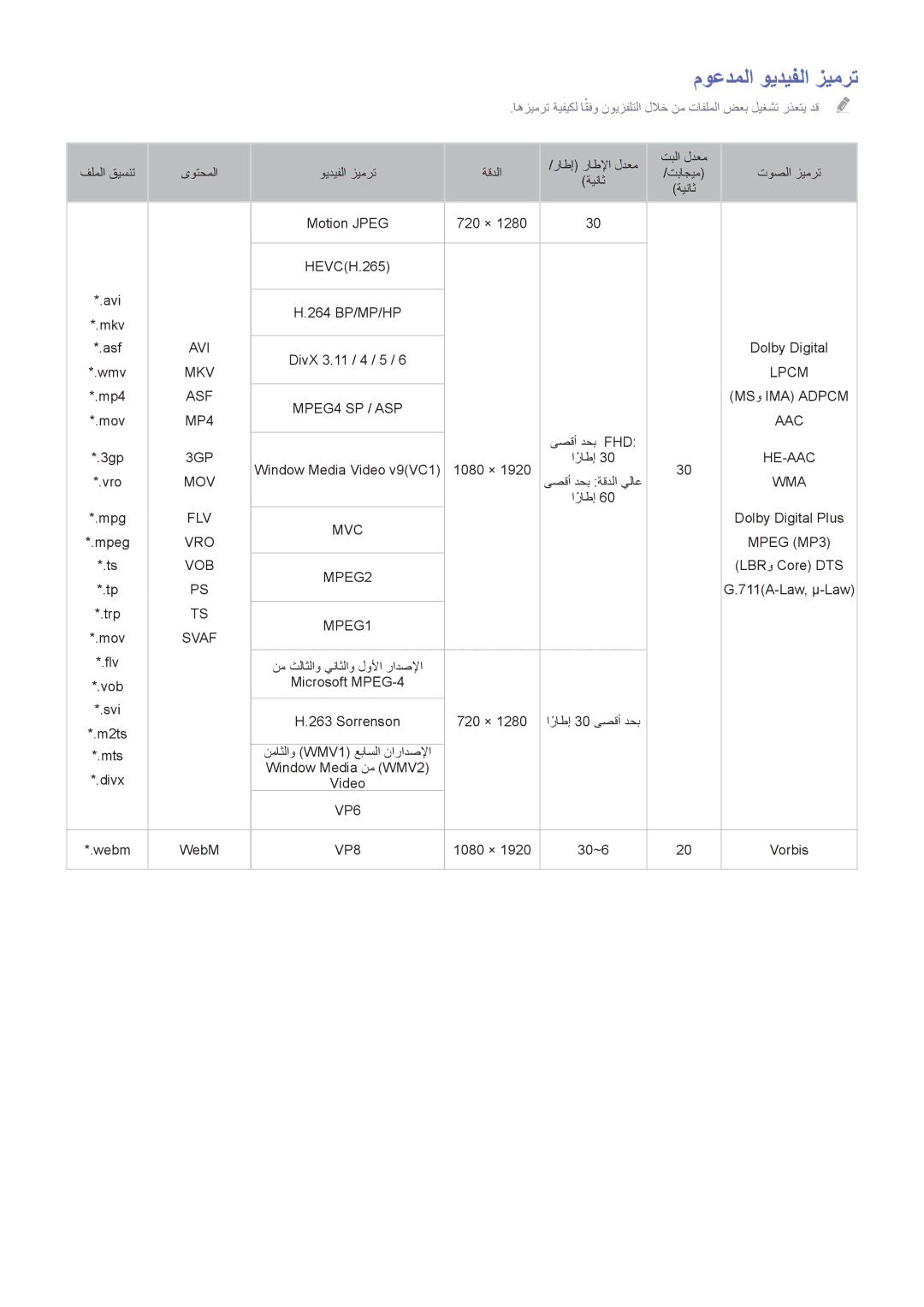 Samsung UA48H6400AWXAB, UE50H5500AWXXH, UE55H6240AWXXH, UA32H4500AWXSH, UA46H7000ATXXA manual موعدملا ويديفلا زيمرت, Svaf 