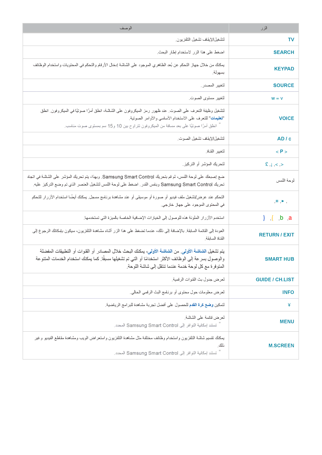 Samsung UA75H6400AWXHC, UE50H5500AWXXH, UE55H6240AWXXH manual ةحوللا ةشاش ىلإ لقتنت امدنع ةمدخ ةحول لك عم ةرفوتملا, Search 